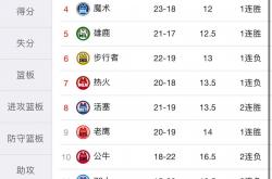 爱游戏APP-摩纳哥战胜对手，积分榜逼近前三的简单介绍