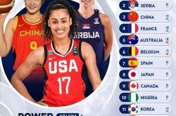 爱游戏-关于哥伦比亚女篮创意胜多局面击败伊朗队晋级的信息