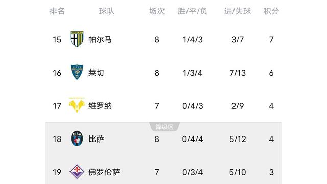 那不勒斯将对阵帕尔马，追求三分