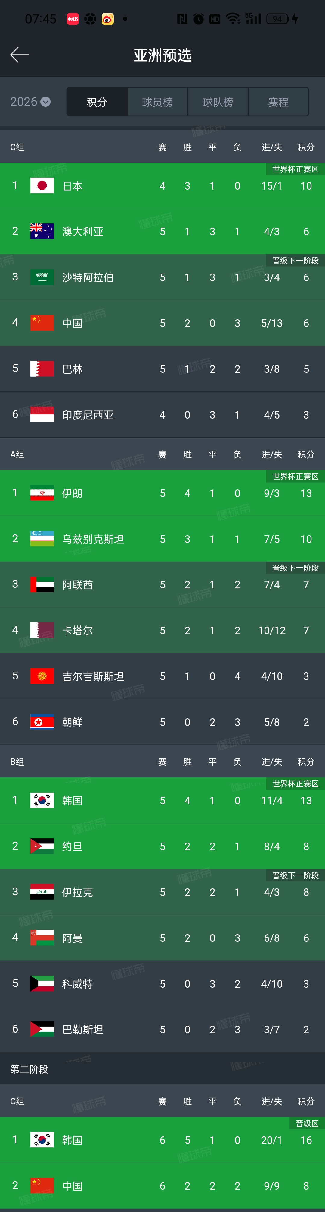 包含塞尔维亚队欧预赛大比分胜出,晋级在望的词条 包含塞尔维亚队欧预赛大比分胜出,晋级在望的词条