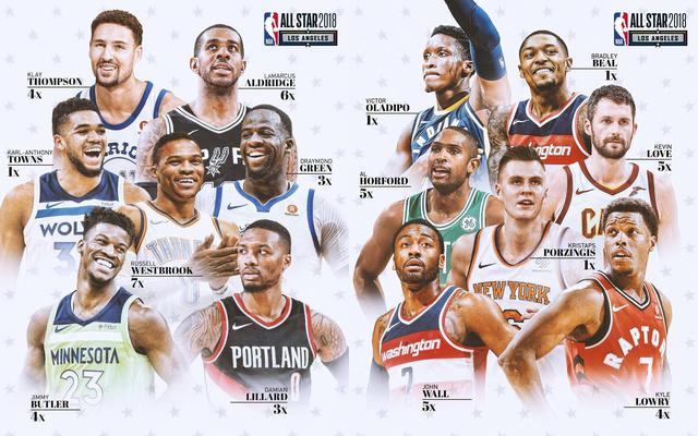 关于全明星赛投票榜单出炉,两巨头领跑的信息 关于全明星赛投票榜单出炉,两巨头领跑的信息